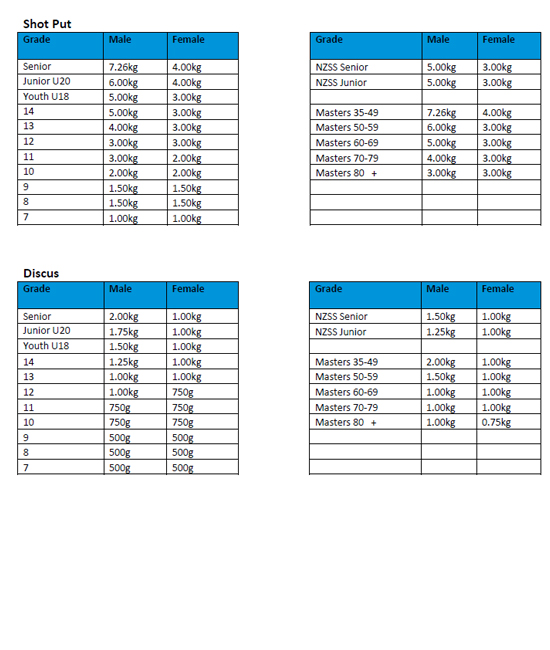 Info Athletics Hart Sport New Zealand